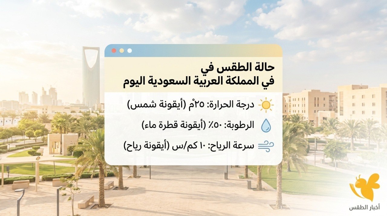 حالة الطقس في السعودية اليوم.. حرارة شديدة وأتربة مثارة وفرص أمطار رعدية جنوباً