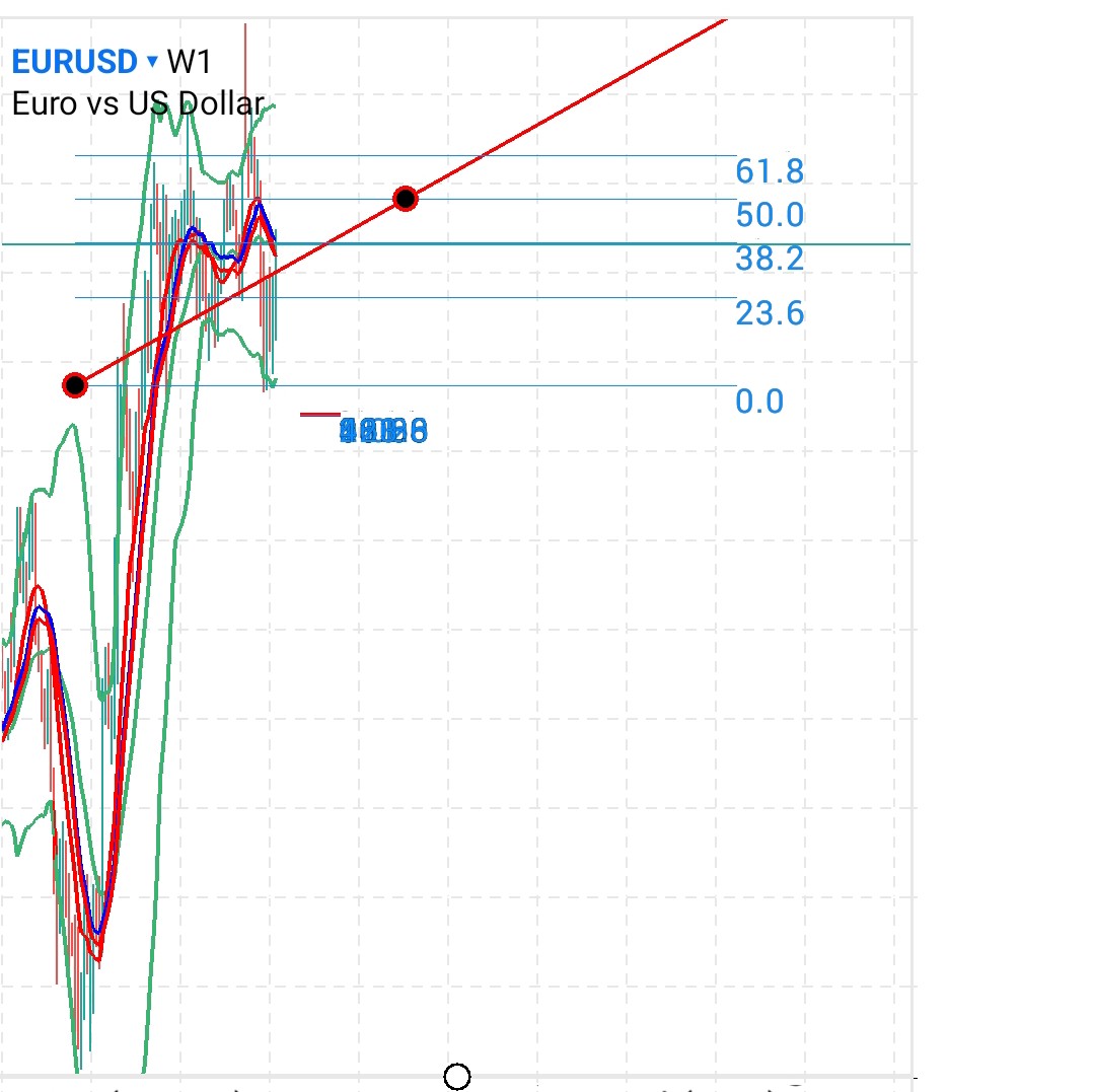 تحليل دقيق لاسعار الفوركس و الذهب و البيتكوين ليوم الاربعاء 8 أبريل 2026 تحليل دقيق لاسعار الفوركس و الذهب و البيتكوين ليوم الاربعاء 8 أبريل 2026