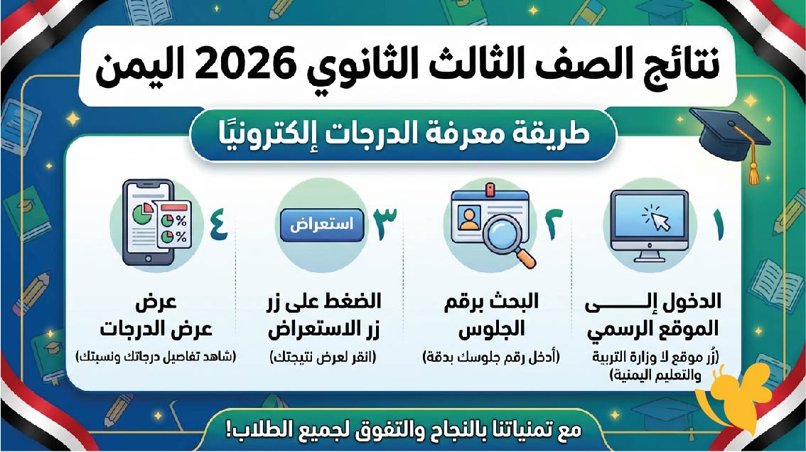 ظهرت أم لا؟ موعد نتائج الصف الثالث الثانوي 2026 اليمن وطريقة معرفة الدرجات إلكترونيًا