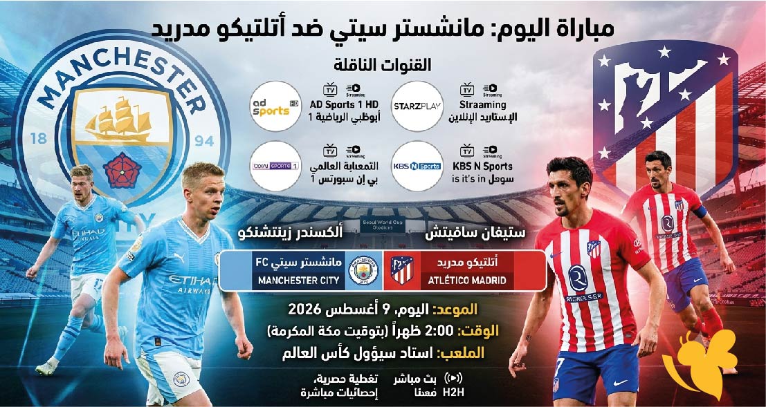 لا تفوتها.. موعد مباراة مانشستر سيتي ضد أتلتيكو مدريد اليوم والقنوات الناقلة