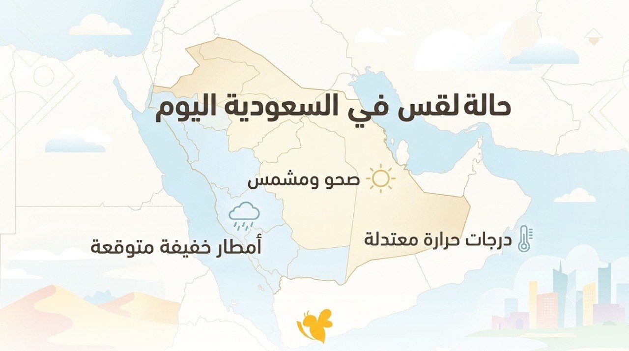 توقعات الطقس في السعودية اليوم.. موجة حر ورياح نشطة وتحذيرات مهمة