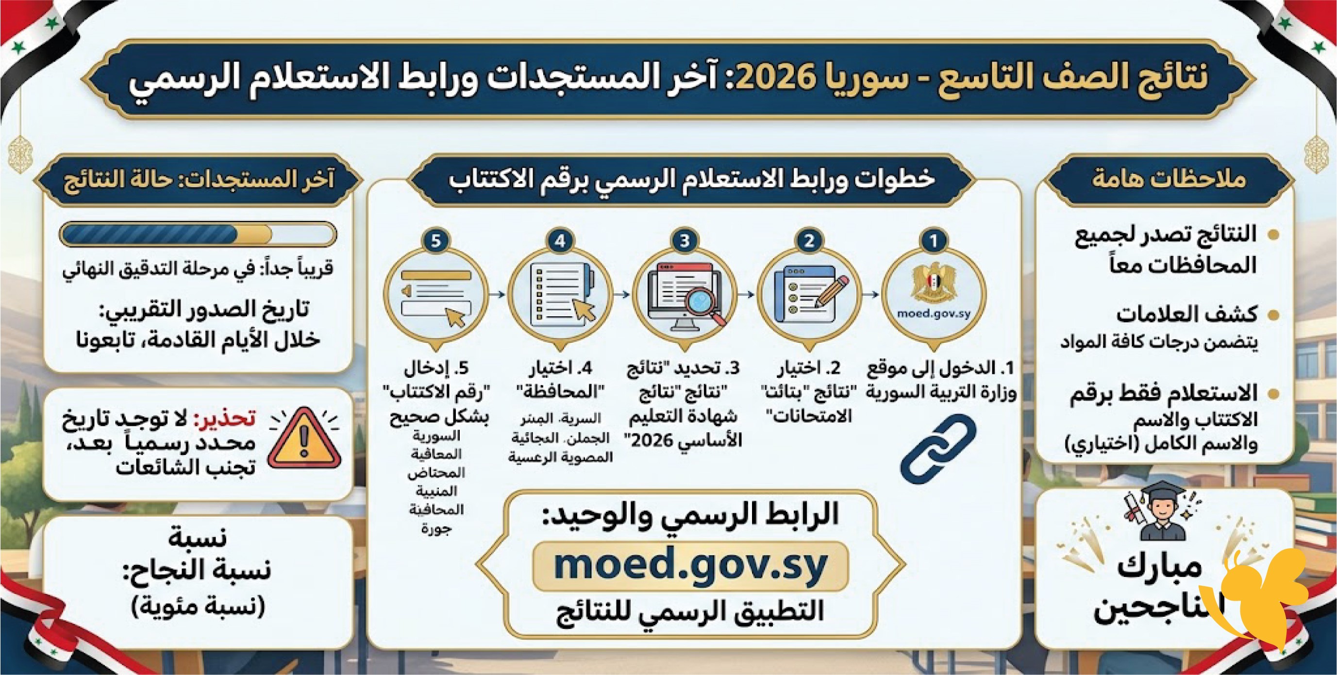 نتائج الصف التاسع سوريا 2026.. آخر المستجدات ورابط الاستعلام الرسمي برقم الاكتتاب