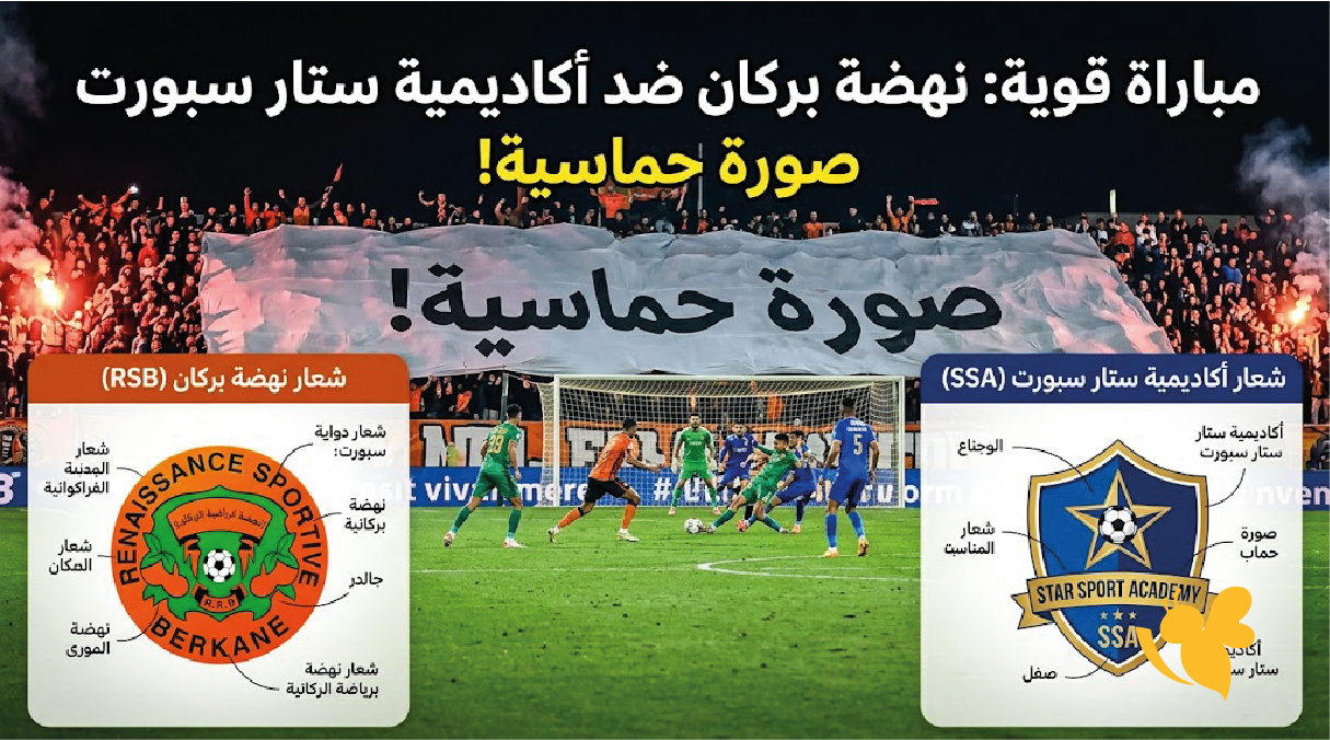 بث مباشر مباراة نهضة بركان ضد أكاديمية ستار سبورت اليوم في دوري أبطال إفريقيا 2026