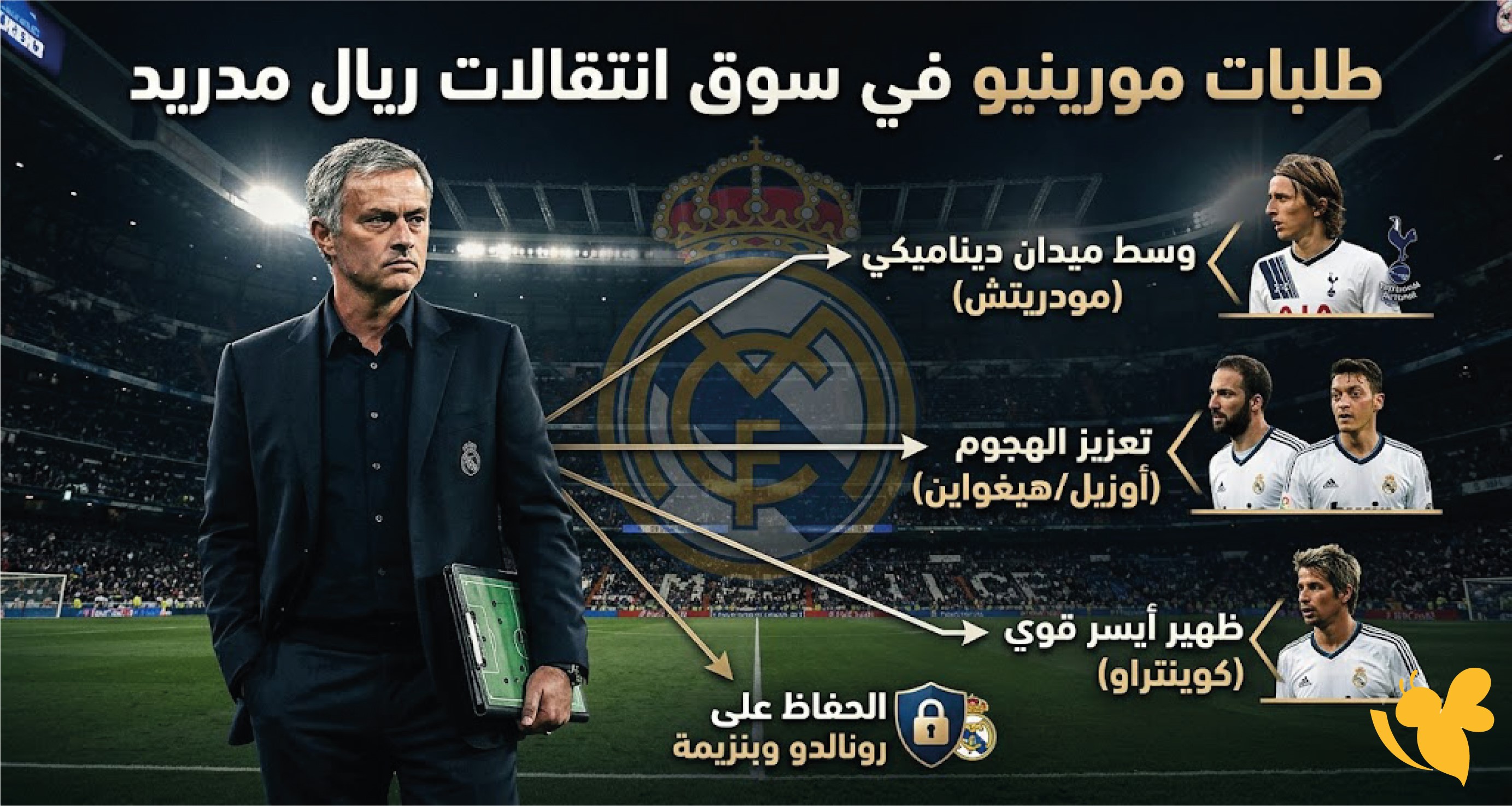 مورينيو يحدد احتياجات ريال مدريد الجديدة.. صفقتان على طاولة الإدارة قبل الموسم المقبل مورينيو يحدد احتياجات ريال مدريد الجديدة.. صفقتان على طاولة الإدارة قبل الموسم المقبل