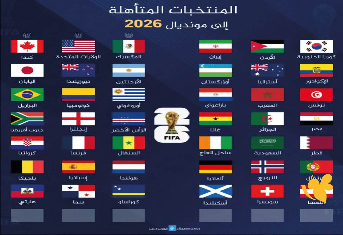 المنتخبات المؤهلة لكأس العالم 2026 &ndash; قائمة كاملة حسب القارات والدول العربية