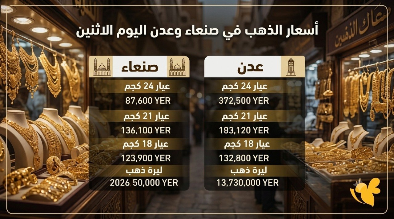 أسعار الذهب اليوم الإثنين في اليمن.. فروقات كبيرة بين صنعاء وعدن